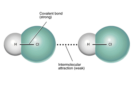 Figure 3.2 Dipole-Dipole Forces
